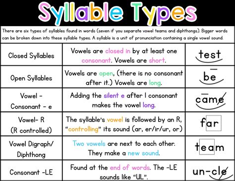Loved Syllables