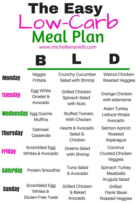 Low Carb