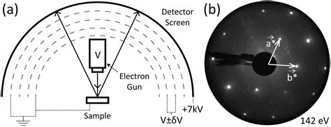 low energy electron diffraction experiment theory