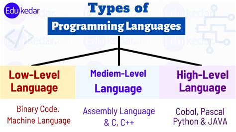 Low Level C Programming For Designers 2015 Pdf