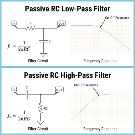 Low Pass Filter