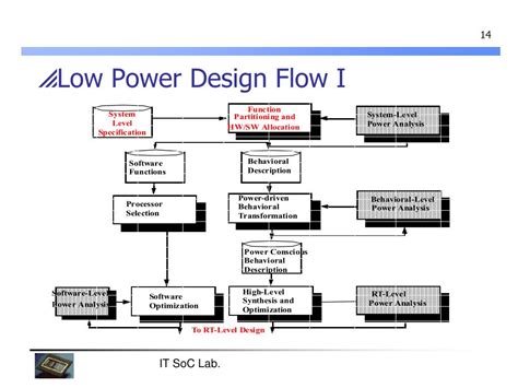 Low Power Design Ebentials Jan Rabaey