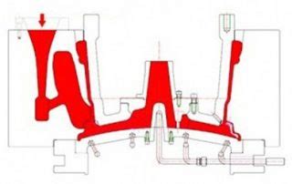 low pressure cast VS gravity cast wheels - DELIN Machinery