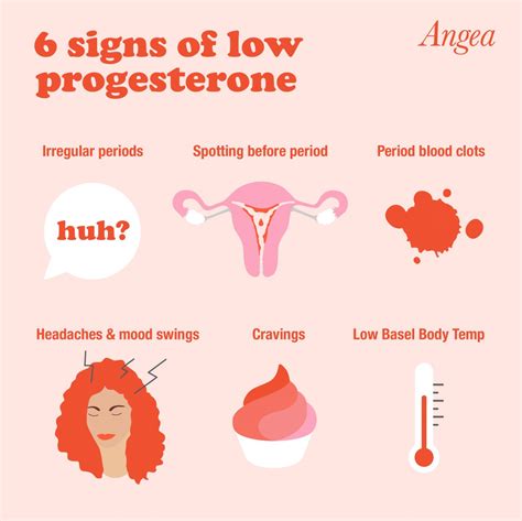 low progesterone in second trimester