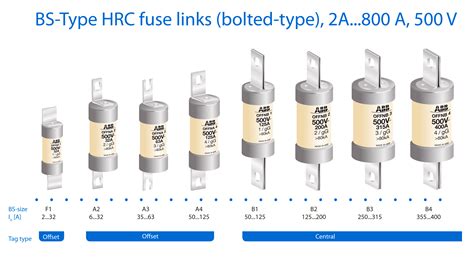 Low Voltage Hrc Fuse Range Lawson Fuses India Ltd