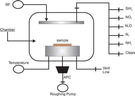 Full Download Low Dimensional Structures For Optical And Electrical 