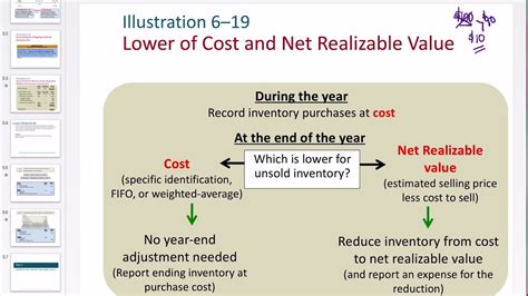 lower of cost and net realizable value