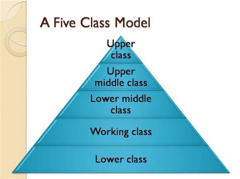 Image related to lower-upper-class