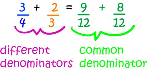Lowest Common Denominator Wikipedia Uncommon Denominator Fractions - Uncommon Denominator Fractions