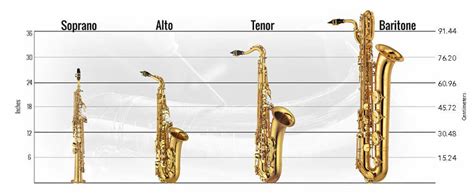 Lowest Saxophone