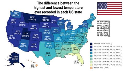 Lowest Temperature Ever Recorded