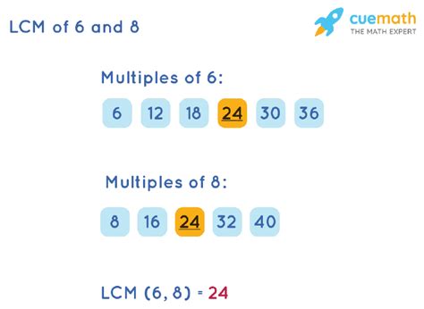 Image related to lowest-common-multiple-of-6-and-8