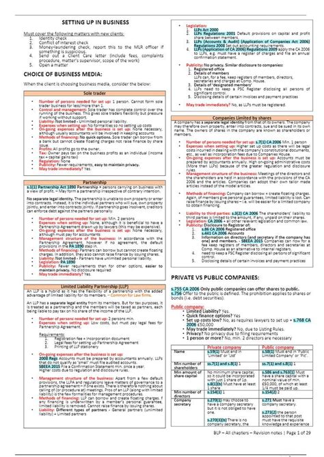 lpc revision guide