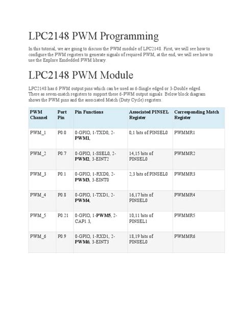 Full Download Lpc2148 Programming Guide 