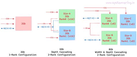 Lpddr5 Dram Ecc