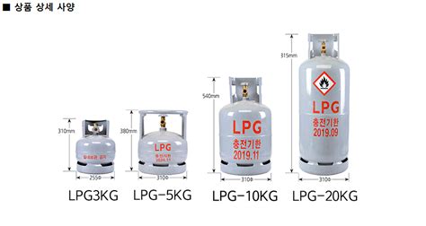 lpg 가스통 규격