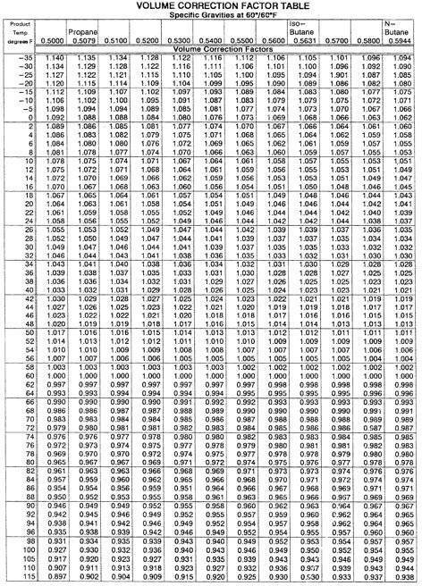 lpg volume correction factor table