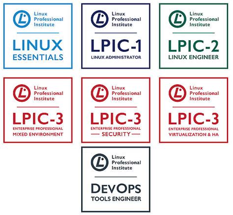 Lpi Linux Essentials Certification Allinone Exam Guide