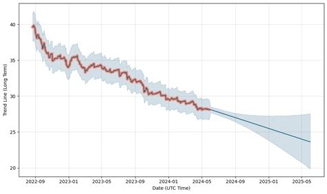 15 feb 2023 ... “Looking at across what yields we'r