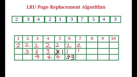 Lru Page Replacement Algorithm