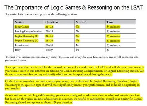 Lsat Logic Games Practice With Explanations