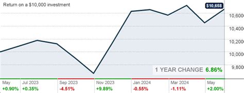 Smead Value Fund highlighted stocks like Target Corporation (NYSE: