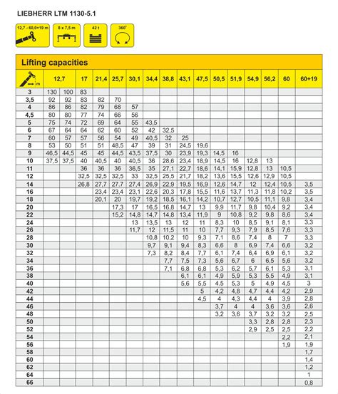 Ltm 1130 5 1 Load Chart