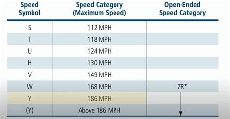 lto speed ratings