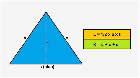 luas dan keliling segitiga | 10 Jenis Bangun Datar Lengkap dengan 25