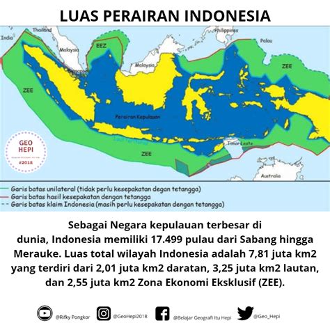 luas daratan dan perairan indonesia