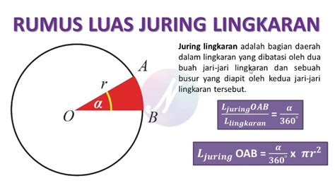 Luas Juring Lingkaran