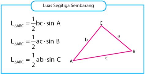 luas segitiga sembarang | 10 Jenis Bangun Datar Lengkap dengan 25