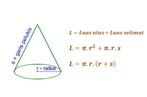 LUAS KERUCUT RUMUS - Cara menghitung Luas Selimut Kerucut , rumus + pembahasan