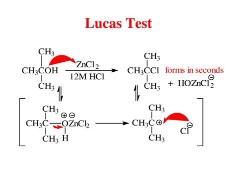 Lucas Test Reaction