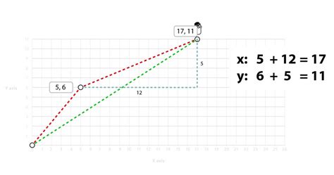 Luce Digitale Blog Unity 2d Vector Math Math 2d - Math 2d