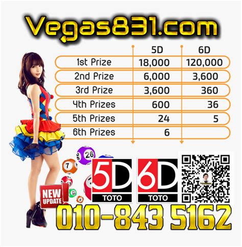 LUCKY 4D TOTO LOGIN - Pendaftaran user baru | 4D Prize | Lucky Prize for Everyone