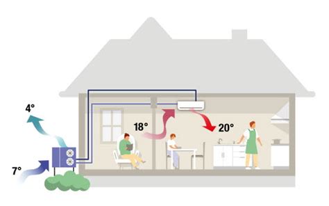 luft luftvärmepump ventilation