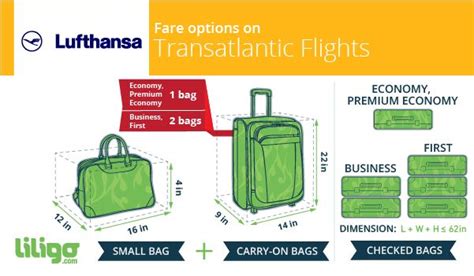 Lufthansa Baggage Guidelines
