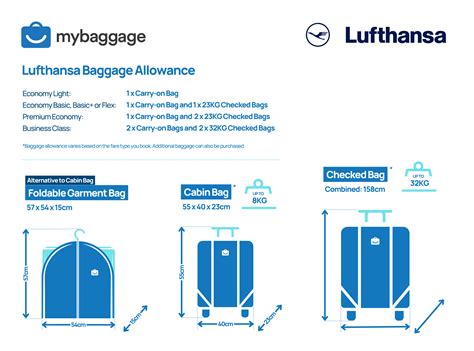 Lufthansa Baggage Weight Allowance
