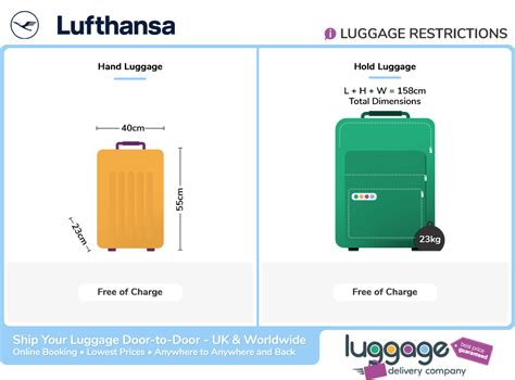 Lufthansa Suitcase Allowance