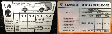 lufttryck dack opel astra j