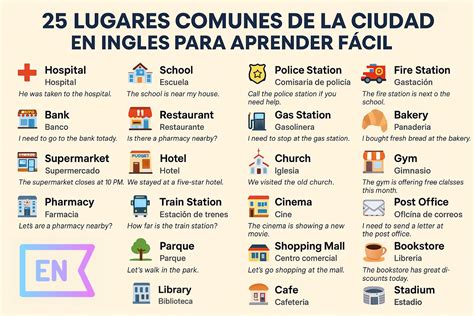 Lugares En Ingles