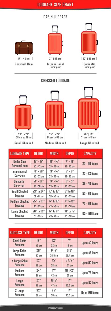 Luggage Bag Size Chart