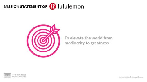 Lululemon Mission Statement