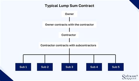 Lump Sum Contract