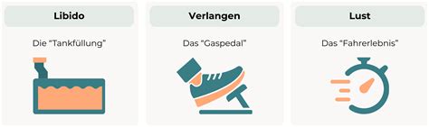 Lust Und Verlangen