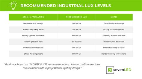 Lux Level Standard
