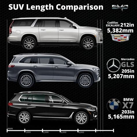 Luxury Suv Comparison Chart