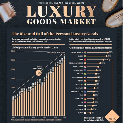 Full Download Luxury Goods Worldwide Market Study 
