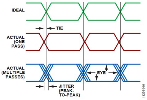 Read Lvds And M Lvds Circuit Implementation Guide 